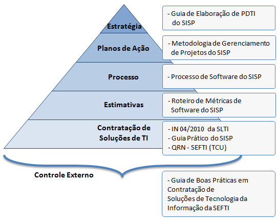 [Blog da Zênite] Contratação Pública de Soluções de Tecnologia da Informação — Contratação Pública de Soluções de Tecnologia da Informação