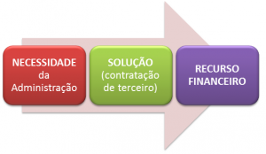 [Blog da Zênite] Quem tem medo da inexigibilidade? (4) — imagem1