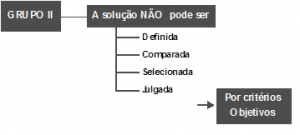 [Blog da Zênite] Quem tem medo da inexigibilidade? (5) O que podemos comprar por meio de licitação — GRUPO II