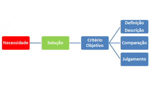 [Blog da Zênite] Quem tem medo da inexigibilidade? (5) O que podemos comprar por meio de licitação — colorida