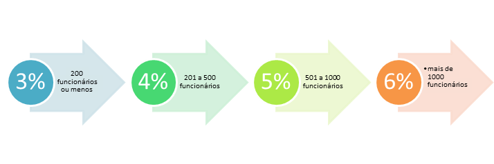 [Blog da Zênite] Publicado o Decreto nº 9.450/2018, que institui a “Política Nacional de Trabalho no âmbito do Sistema Prisional – PNAT”.
