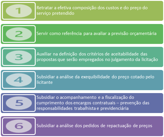 [Blog da Zênite] Você conhece as finalidades da planilha de formação de custos?